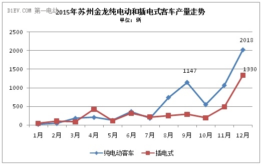 這家排名前三的新能源客車企業(yè)，竟然成了騙補金額最大的典型