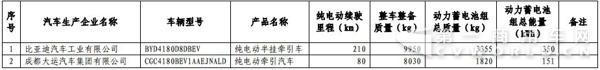 新能源汽車，商用車，免稅，北汽福田，比亞迪，大運(yùn)，東風(fēng)，亞星客車，重汽王牌，青年客車，佛山飛馳，江蘇奧新新能源