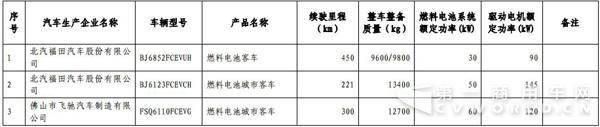 新能源汽車，商用車，免稅，北汽福田，比亞迪，大運(yùn)，東風(fēng)，亞星客車，重汽王牌，青年客車，佛山飛馳，江蘇奧新新能源