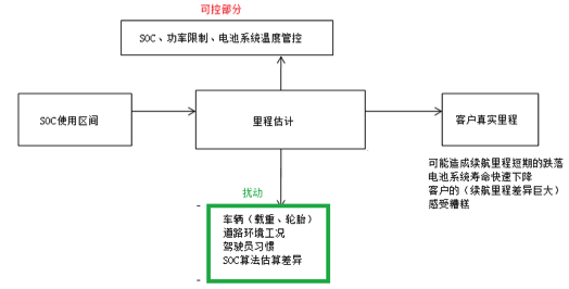 如何讓電池更安全？解析動力電池BMS控制策略的開發(fā)與測試01.png