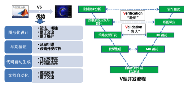 如何讓電池更安全？解析動力電池BMS控制策略的開發(fā)與測試04.png