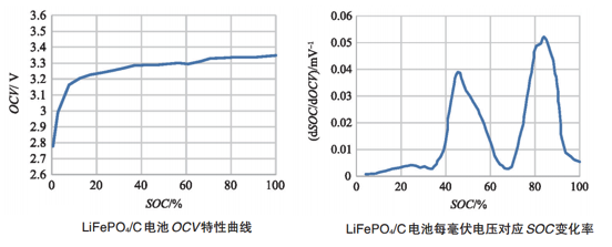 如何讓電池更安全？解析動力電池BMS控制策略的開發(fā)與測試06.png