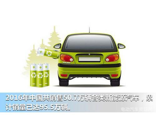 對新能源汽車發(fā)展中的幾個(gè)問題的探討.jpg
