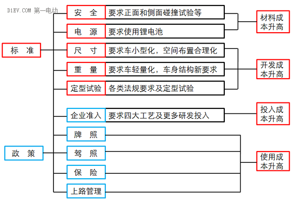 低速電動(dòng)車行業(yè)拐點(diǎn)即至，業(yè)內(nèi)廠家何去何從？01.png