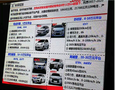 微型高速電動(dòng)汽車(chē)來(lái)勢(shì)洶洶，低速車(chē)企如何反擊？01.jpg