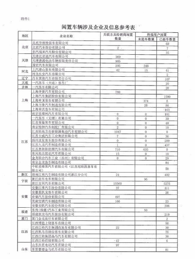 超5萬輛新能源汽車涉及閑置問題？四部委要求地方政府做最終核實(shí)02.jpg