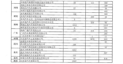 超5萬輛新能源汽車涉及閑置問題？四部委要求地方政府做最終核實(shí)03.jpg