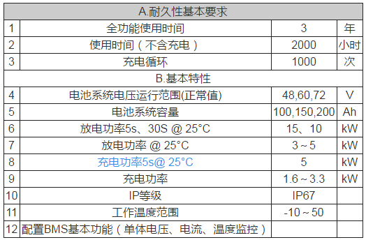 鋰電池如何應(yīng)用于低速電動車？機會在哪里？01.png