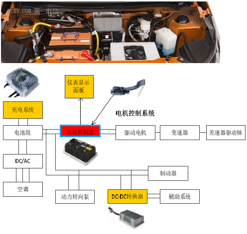 鋰電池如何應(yīng)用于低速電動車？機會在哪里？03.png