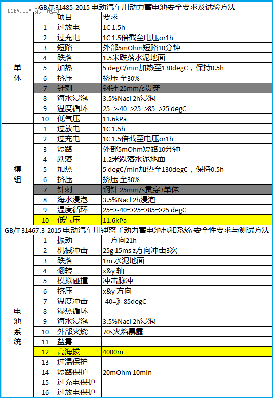 鋰電池如何應(yīng)用于低速電動車？機會在哪里？06.png