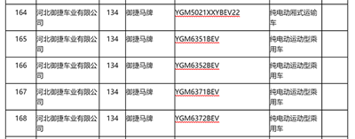 陸地方舟之后，還有哪家低速車企可能拿到生產(chǎn)資質(zhì)？04.png