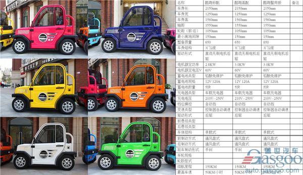 ，低速電動車市場調查,低速電動車行業(yè)規(guī)范,洛陽低速電動車