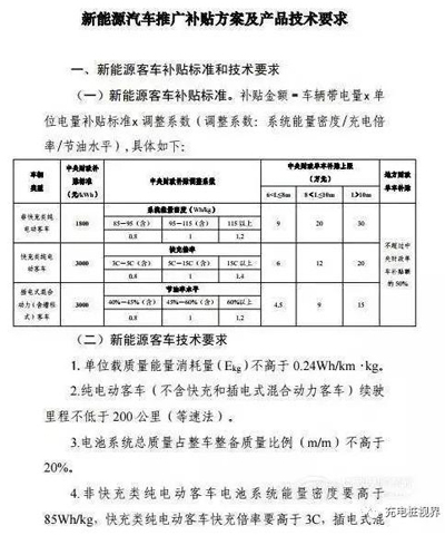 重磅！2017上半年新能源汽車(chē)地補(bǔ)政策匯總04.jpg