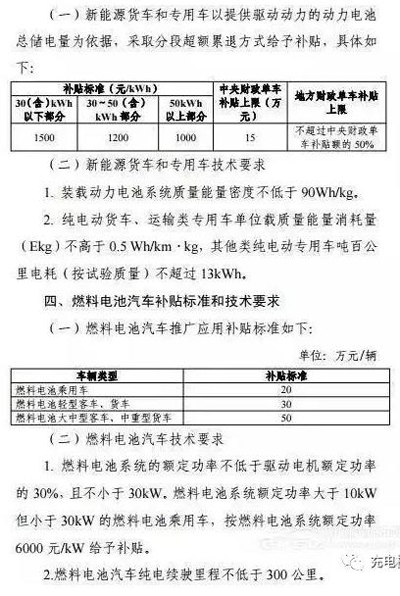 重磅！2017上半年新能源汽車(chē)地補(bǔ)政策匯總05.jpg