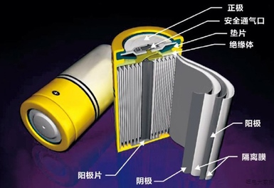 警惕！鋰電四大材料需求量大增，應(yīng)早做準(zhǔn)備!.png