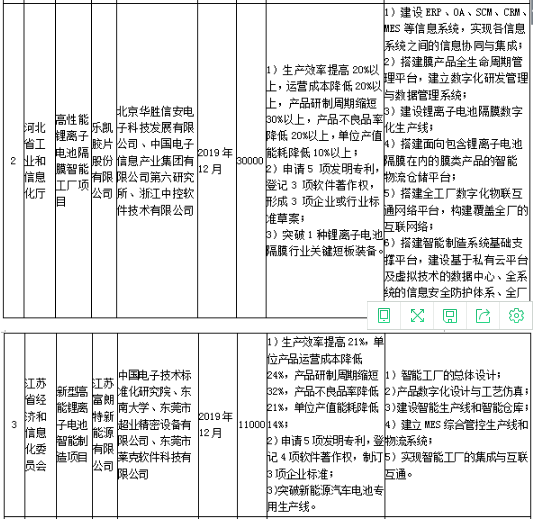 工信部發(fā)布《關于組織實施2017年智能制造綜合標準化與新模式應用項目的通知》