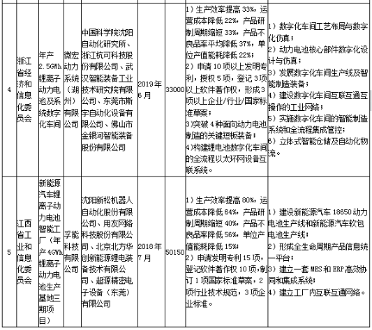 工信部發(fā)布《關于組織實施2017年智能制造綜合標準化與新模式應用項目的通知》