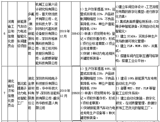 工信部發(fā)布《關于組織實施2017年智能制造綜合標準化與新模式應用項目的通知》