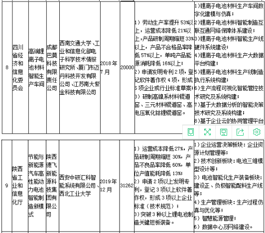 工信部發(fā)布《關于組織實施2017年智能制造綜合標準化與新模式應用項目的通知》