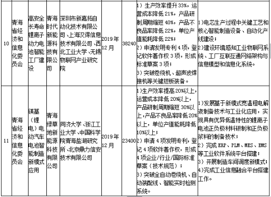 工信部發(fā)布《關于組織實施2017年智能制造綜合標準化與新模式應用項目的通知》