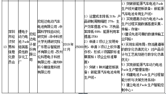 工信部發(fā)布《關于組織實施2017年智能制造綜合標準化與新模式應用項目的通知》