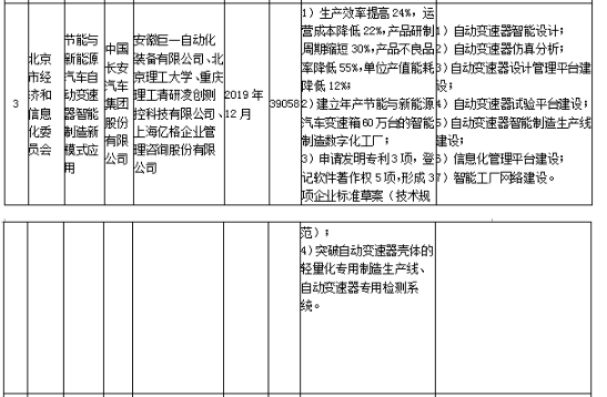 工信部發(fā)布《關于組織實施2017年智能制造綜合標準化與新模式應用項目的通知》