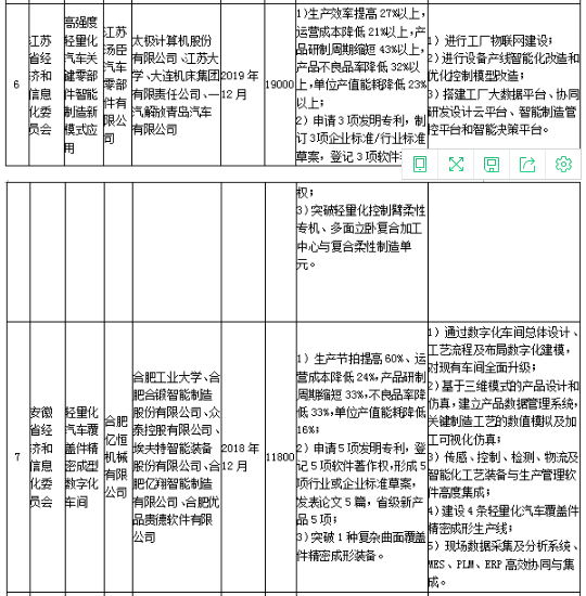 工信部發(fā)布《關于組織實施2017年智能制造綜合標準化與新模式應用項目的通知》