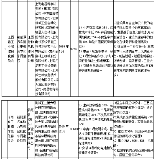 工信部發(fā)布《關于組織實施2017年智能制造綜合標準化與新模式應用項目的通知》