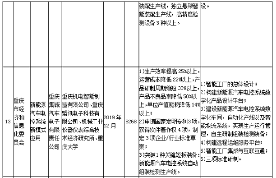 工信部發(fā)布《關于組織實施2017年智能制造綜合標準化與新模式應用項目的通知》