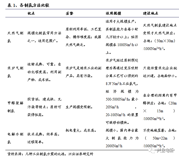 報(bào)告 燃料電池系列科普03.png