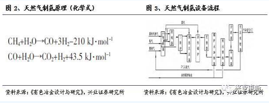 報(bào)告 燃料電池系列科普02.png