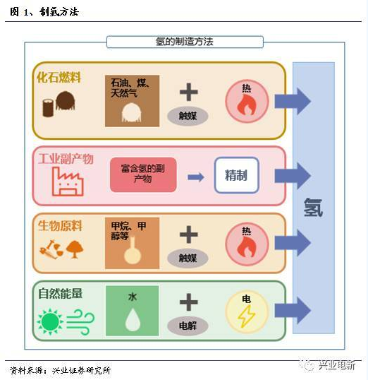 報(bào)告 燃料電池系列科普01.png
