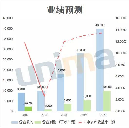 不僅國(guó)內(nèi)隔膜企業(yè)忙著擴(kuò)產(chǎn)，這家國(guó)外廠商也在大舉擴(kuò)張.jpg