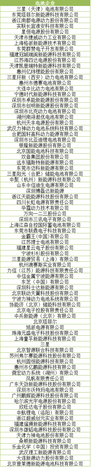 倒計(jì)時3天 讓世界聆聽動力電池產(chǎn)業(yè)的“中國聲音”