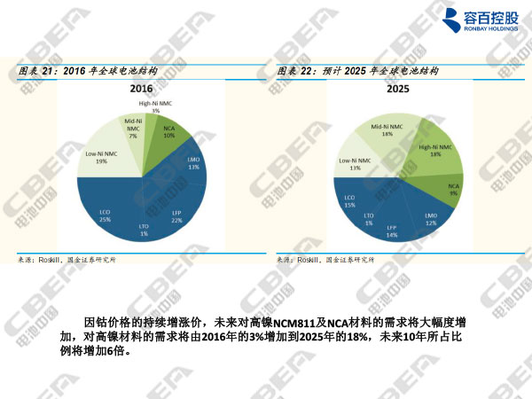 1516089731039033958.jpg 寧波容百鋰電報告20180116n-12.jpg