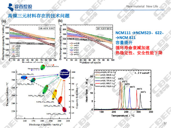 1516089785834034735.jpg 寧波容百鋰電報告20180116n-17.jpg