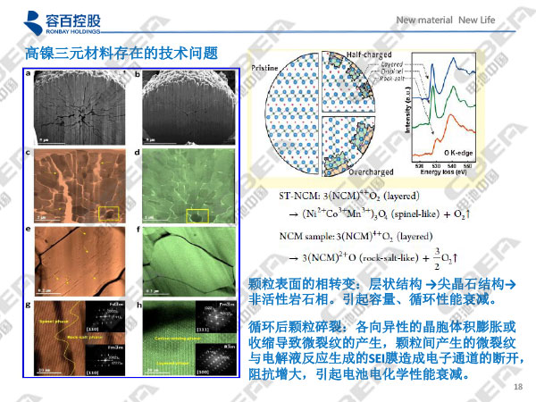 1516089792189067727.jpg 寧波容百鋰電報告20180116n-18.jpg