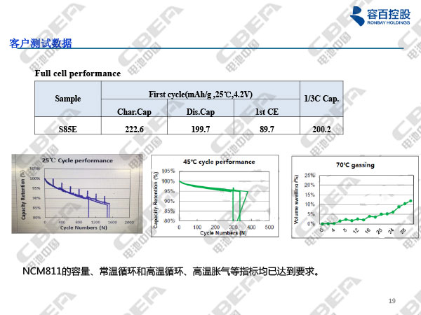 1516089797863040078.jpg 寧波容百鋰電報告20180116n-19.jpg