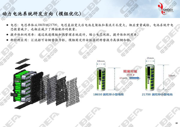 從“芯”出發(fā)看未來(lái)動(dòng)力電池輕量化研發(fā)趨勢(shì)-13.jpg