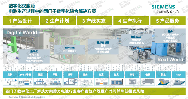 西門子：數(shù)字化驅動動力電池智能制造