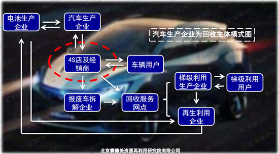 賽德美：不添加酸堿物質 電池回收更環(huán)保