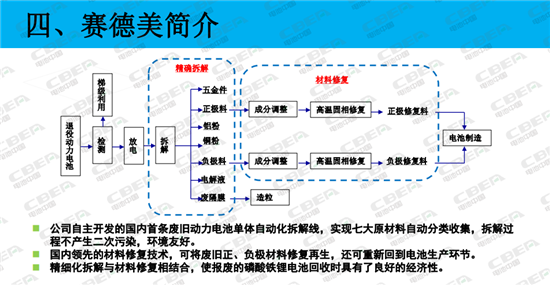 賽德美：不添加酸堿物質 電池回收更環(huán)保