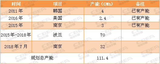 又一場(chǎng)“軍備競(jìng)賽”！看動(dòng)力電池業(yè)的“速度與激情”！