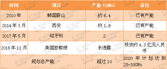 又一場(chǎng)“軍備競(jìng)賽”！看動(dòng)力電池業(yè)的“速度與激情”！