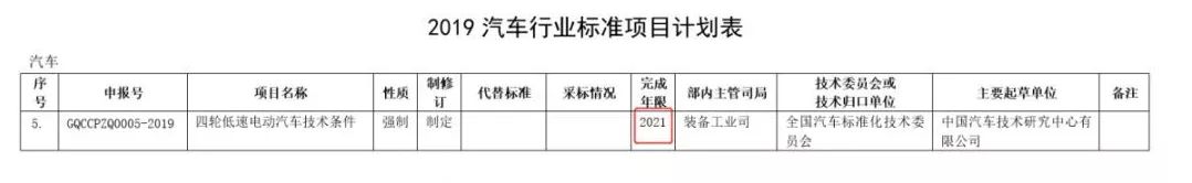 定了！低速車國標“推薦”變“強制”，2021年出臺！行業(yè)將迎大爆發(fā)