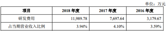 搶灘科創(chuàng)板 這些資本新貴能否成為動力電池領(lǐng)域新標(biāo)桿（一）