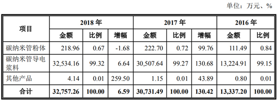 搶灘科創(chuàng)板 這些資本新貴能否成為動力電池領(lǐng)域新標(biāo)桿（一）