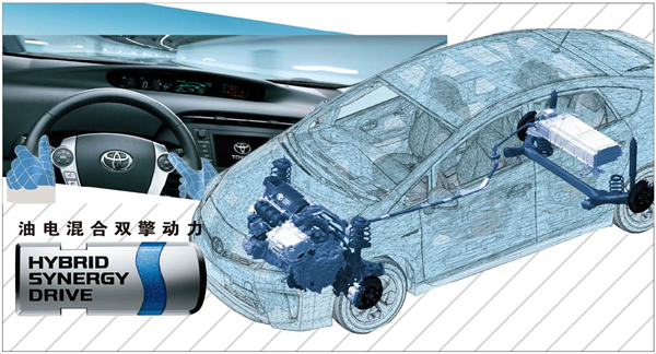 純電動+混動 豐田的雙輪驅(qū)動電氣化時代