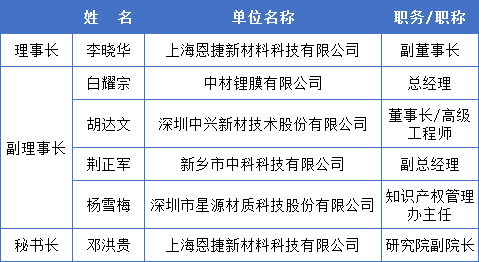 中國(guó)化學(xué)與物理電源行業(yè)協(xié)會(huì)電池隔膜分會(huì)成立大會(huì)會(huì)議紀(jì)要