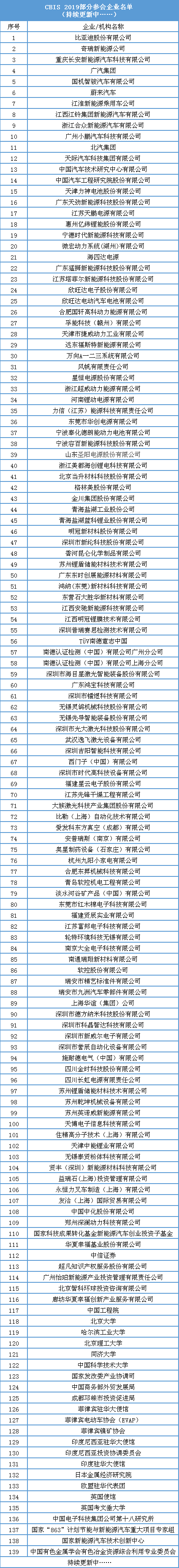 動力電池業(yè)將如何發(fā)展？產(chǎn)業(yè)鏈企業(yè)如何共贏？11月14日這場行業(yè)盛會將告訴你答案